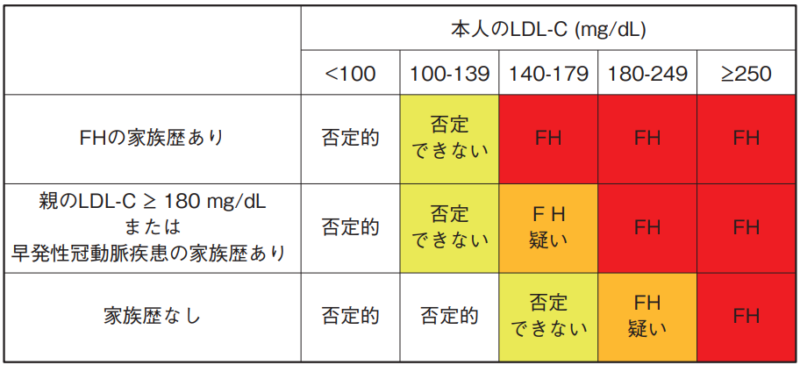 小児生活習慣病予防健診の意義のアイキャッチ画像